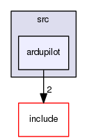 ardupilot