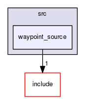 waypoint_source