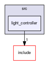 light_controller