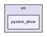 joystick_driver