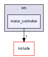 motor_controller