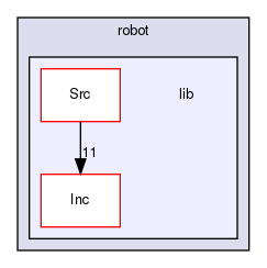 /home/developer/robocup-firmware/robot/lib