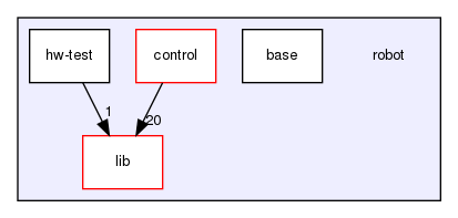 /home/developer/robocup-firmware/robot
