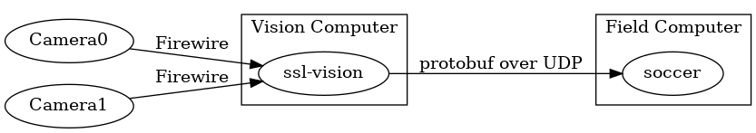 dot_inline_dotgraph_1.png